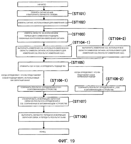 Терминал беспроводной связи и способ связи (патент 2532271)