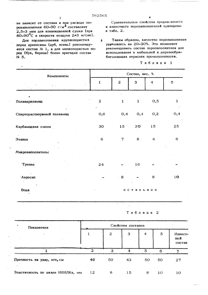 Прозаполнитель для древесины (патент 562565)
