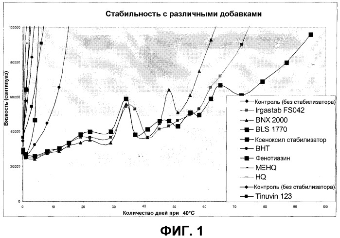 Стабилизированные органоборановые инициаторы полимеризации и способные к полимеризации композиции (патент 2358992)