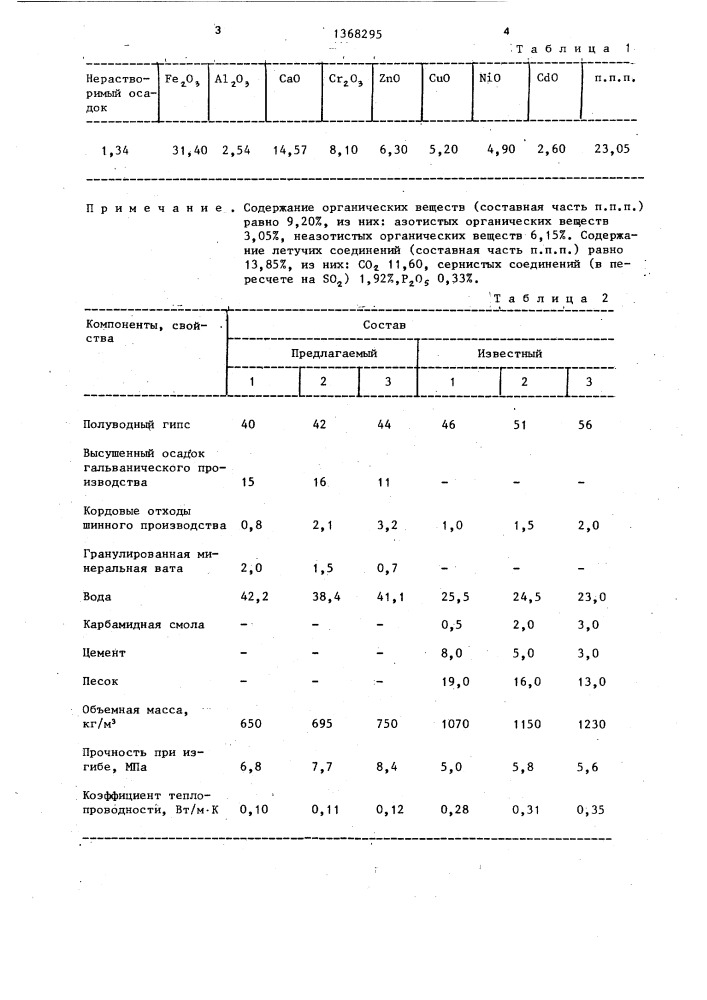 Легкобетонная смесь (патент 1368295)