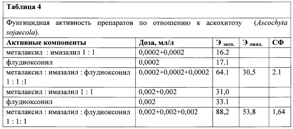Фунгицидная композиция для семян зернобобовых и клубней картофеля (патент 2664251)