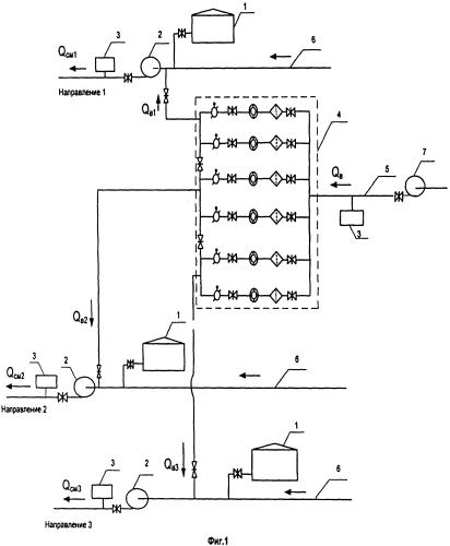 Система компаундирования высокосернистых нефтей по нескольким направлениям перекачки смешанного потока (патент 2580909)