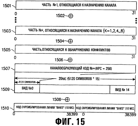 Устройство и способ назначения общего пакетного канала в системе мобильной связи мдкр (патент 2262202)