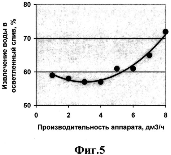Способ извлечения сапонитсодержащих веществ из оборотной воды и устройство для его реализации (патент 2535048)