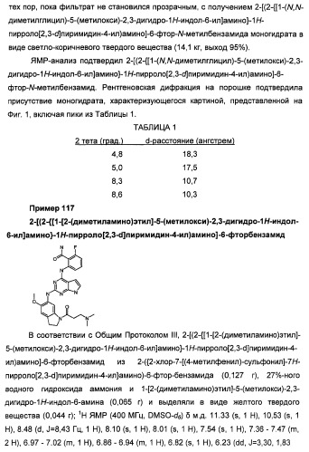 Производные 2-[(2-(фениламино)-1н-пирроло[2,3-d]пиримидин-4-ил)амино]бензамида в качестве ингибиторов igf-1r для лечения рака (патент 2472797)