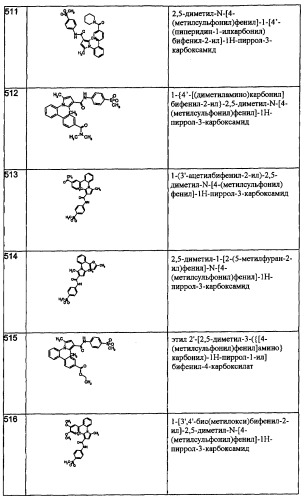 Производные пиррола как лекарственные вещества (патент 2470916)