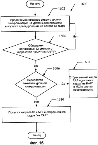 Системы и способы для переключения каналов (патент 2419245)