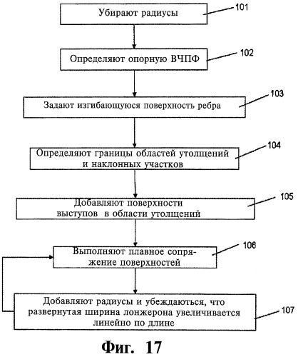 Авиакосмическое устройство (варианты) и летательный аппарат (варианты), удлиненный элемент конструкции авиакосмического устройства или летательного аппарата (варианты), композитный лонжерон, способ создания его модели и способ его изготовления, и компьютер (патент 2485011)