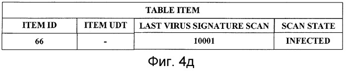 Антивирус для хранилища элементов (патент 2393531)