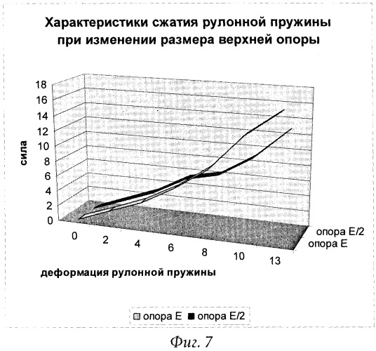 Рулонная пружина и запорное устройство (варианты) (патент 2361132)