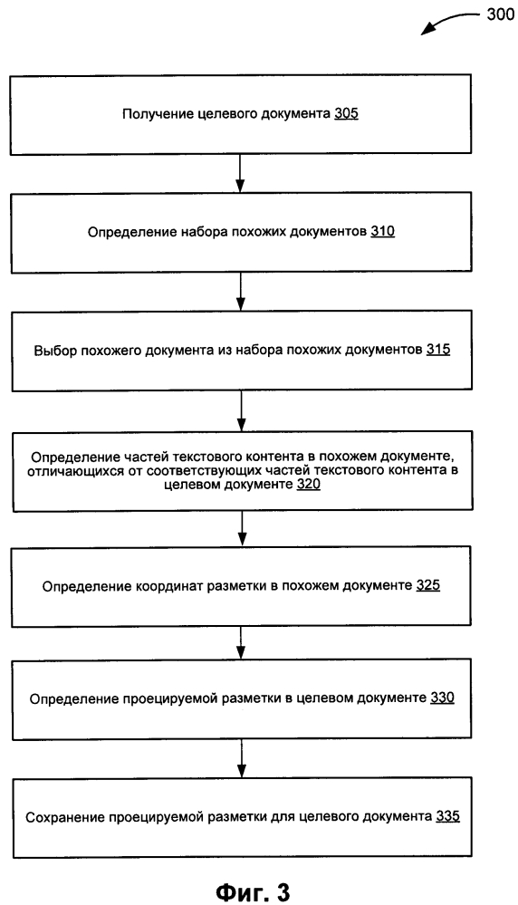 Сопоставление разметки для похожих документов (патент 2643467)