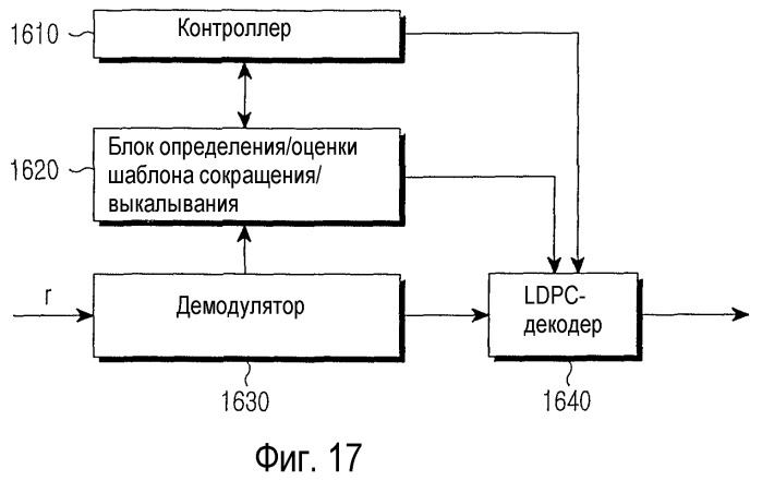 Способ и устройство для канального кодирования и декодирования в системе связи, в которой используются коды контроля четности с низкой плотностью (патент 2450443)