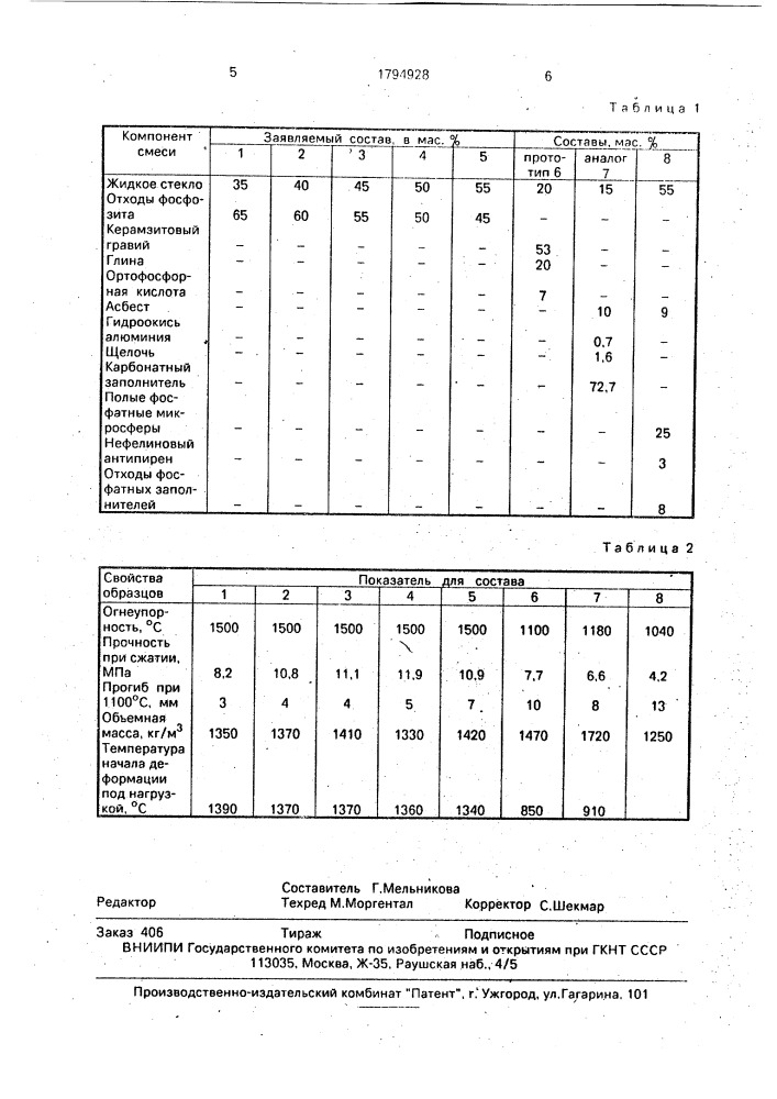 Огнеупорная пористая масса (патент 1794928)