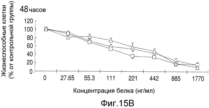 Способы улучшения направленного воздействия на cd138-экспрессирующие опухолевые клетки и агенты для их осуществления (патент 2486203)