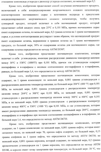 Способы получения неочищенного продукта и водородсодержащего газа (патент 2379331)