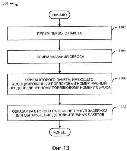 Способ и устройство для pdcp переупорядочения при передаче обслуживания (патент 2446629)