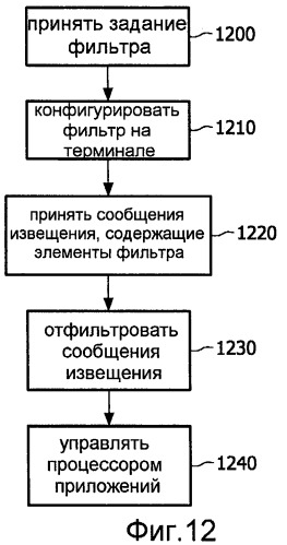 Устройство и способ передачи сообщений извещения и соответствующие устройство и способ приема сообщений извещения (патент 2464737)