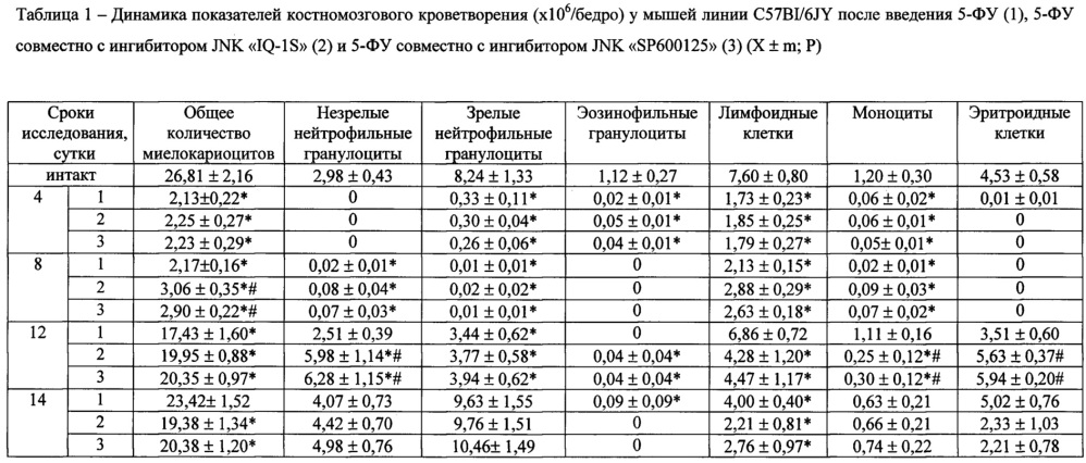 Гемостимулирующее средство (патент 2647833)