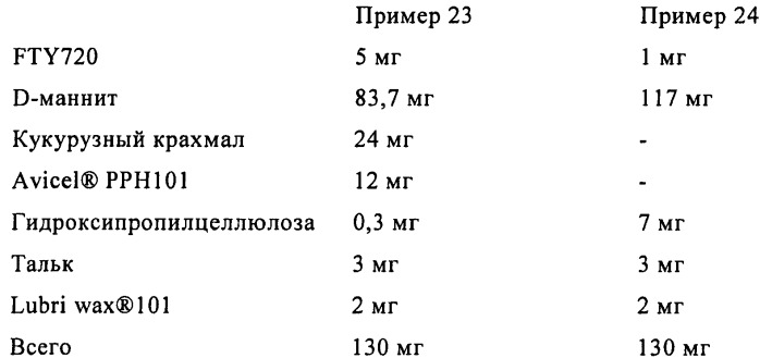 Предназначенная для перорального применения фармацевтическая композиция (патент 2475237)