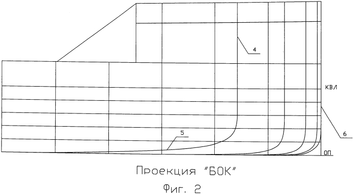 Носовая оконечность судна смешанного плавания (патент 2561186)