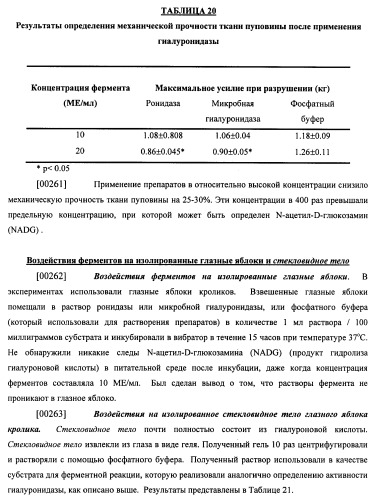 Гиалуронидаза и способ ее применения (патент 2471867)