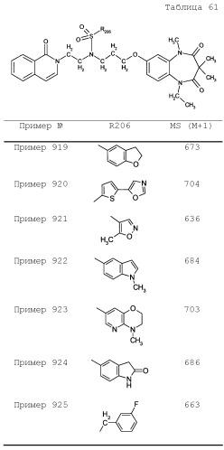 Соединение бензодиазепина и фармацевтическая композиция (патент 2496775)