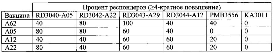 Композиции neisseria meningitidis и способы их применения (патент 2665841)