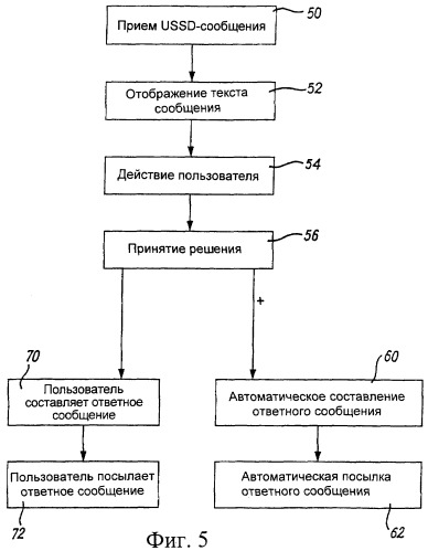 Способ и устройство для интерактивной связи (патент 2379855)