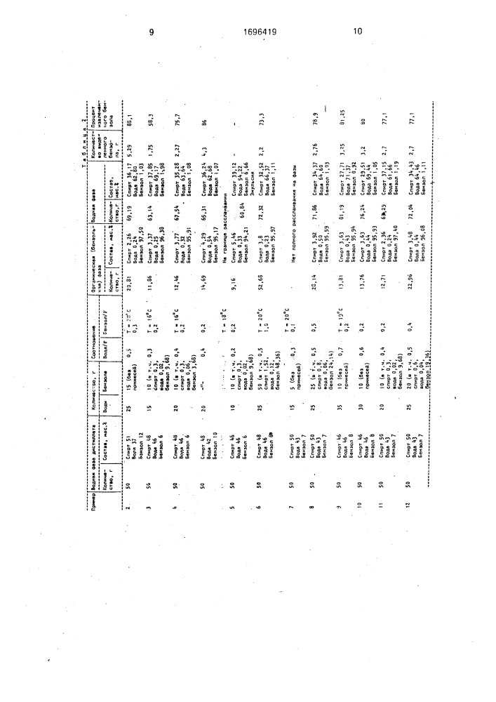 Способ обезвоживания этилового спирта (патент 1696419)