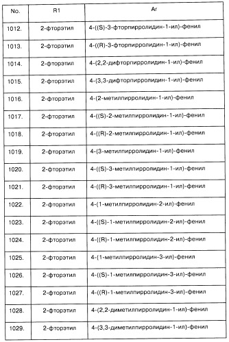 Арилсульфонилметильные или арилсульфонамидные производные ароматических соединений, фармацевтическая композиция на их основе и способ лечения расстройств, восприимчивых к лечению лигандами дофаминовых d3 рецепторов, с их помощью (патент 2442781)
