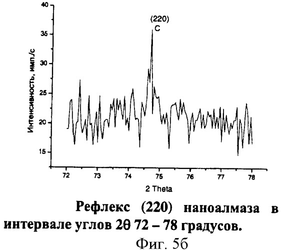 Шихта для изготовления композиционного металлоалмазного материала (патент 2386515)