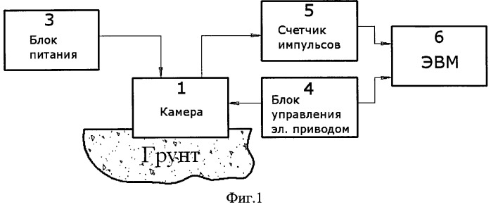 Способ измерения плотности потока радона с поверхности грунта по бета- и гамма-излучению (патент 2428715)