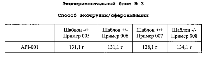 Фармацевтические композиции, содержащие лиганды сигма рецептора (патент 2549882)