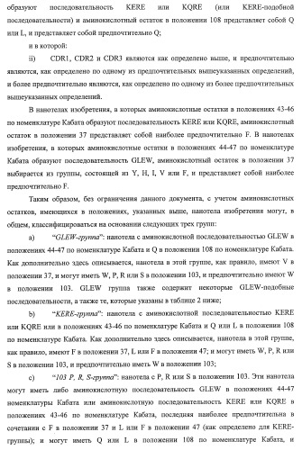 Улучшенные нанотела против фактора некроза опухоли-альфа (патент 2464276)