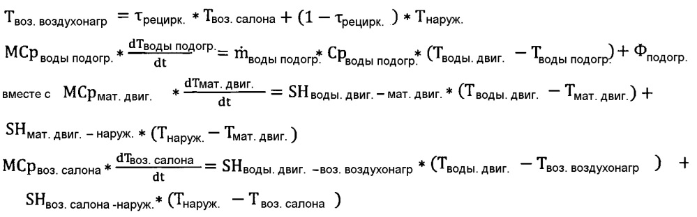 Способ контроля функционирования подогревателя охлаждающей жидкости (патент 2659117)