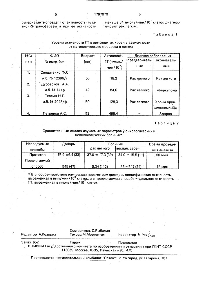 Способ дифференциальной диагностики рака легкого (патент 1797070)