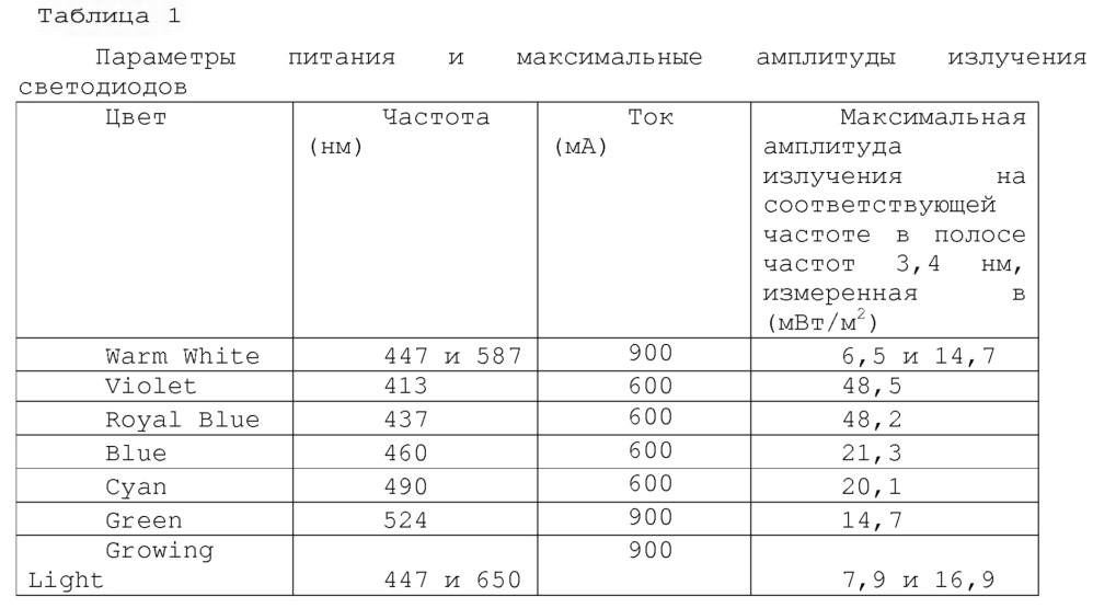 Светильник (патент 2660244)