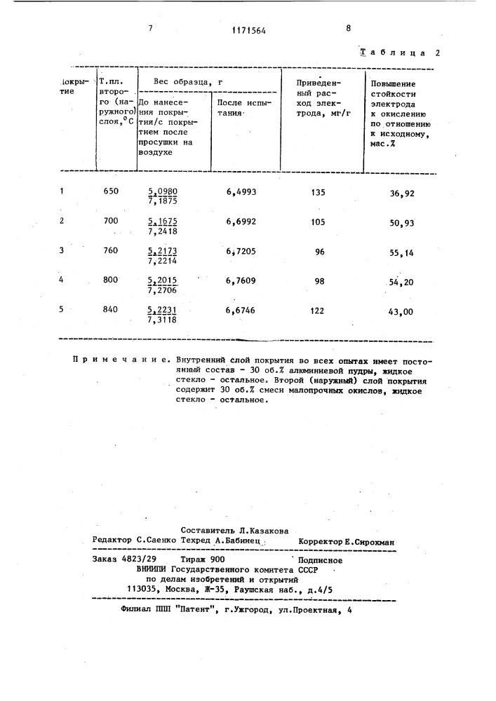 Способ обработки изделий (патент 1171564)