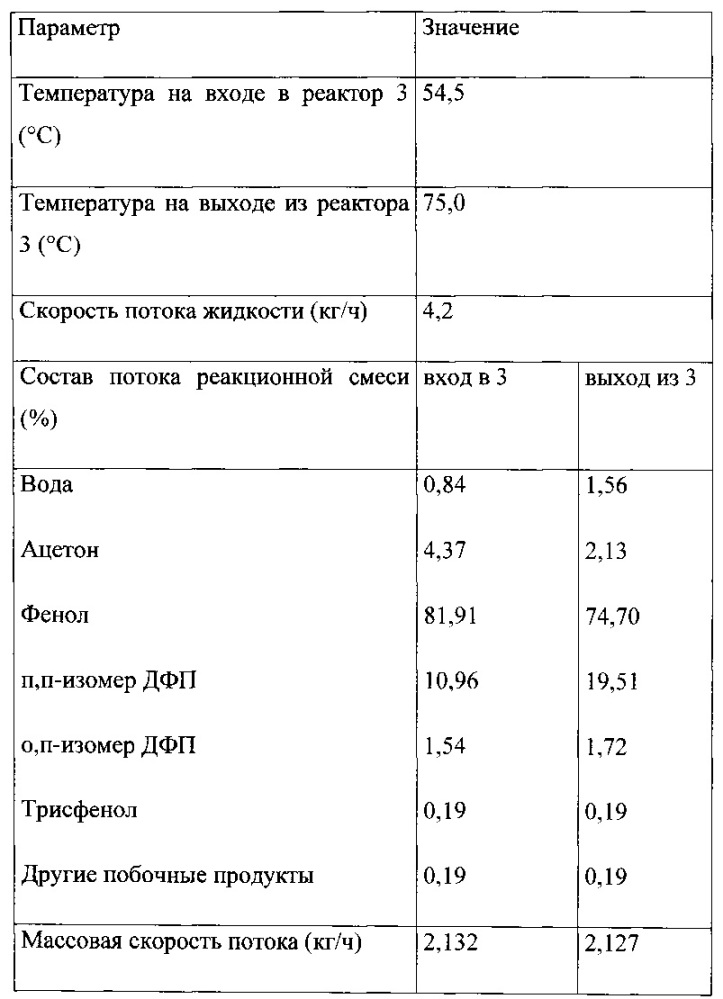 Способ получения бисфенола a (патент 2619461)