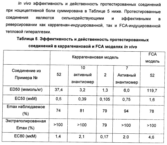 Новые производные бензимидазола в качестве ингибиторов ваниллоидного рецептора 1 (vr1) (патент 2427573)