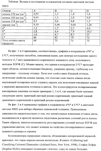 Окрашенный алмаз (патент 2314368)