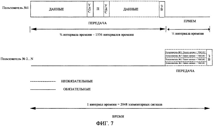 Одноранговая связь (патент 2351086)
