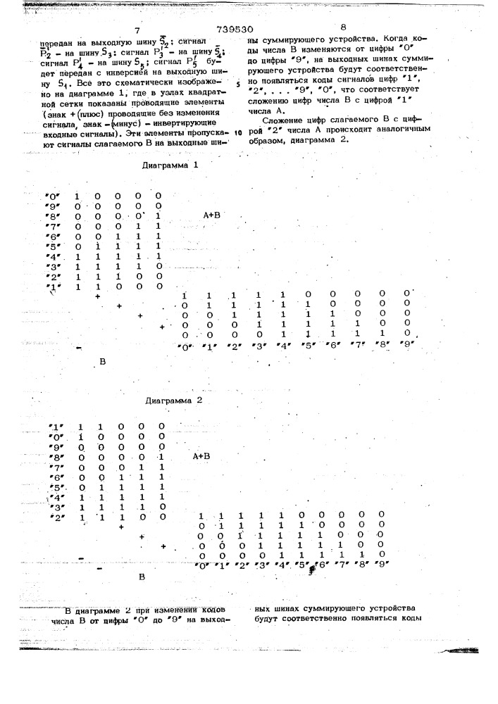 Одноразрядный сумматор (патент 739530)