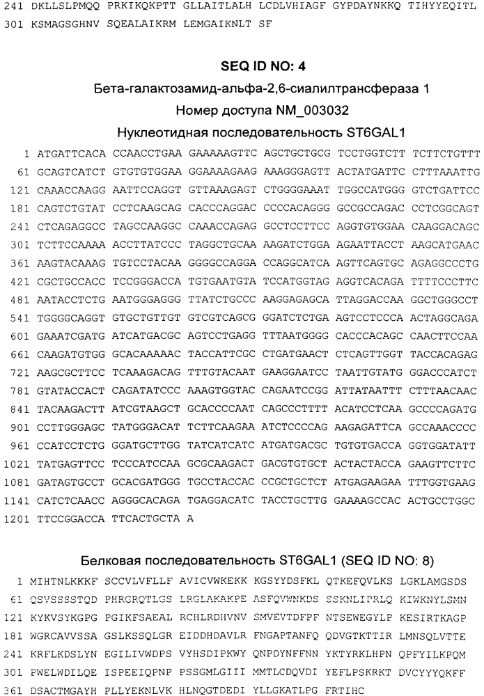 Композиция для контролируемой стимуляции яичников (патент 2613324)