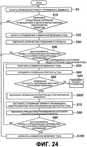 Комплекс топливного элемента и способ управления им (патент 2531504)