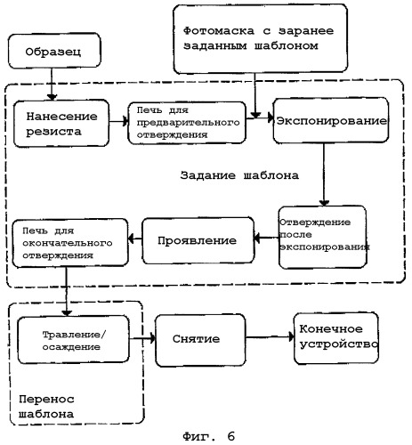 Способ и электрод для определения и репликации шаблонов в проводящих материалах (патент 2296820)