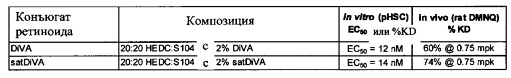 Соединения для нацеленной доставки лекарственного средства и усиления активности siphk (патент 2632888)