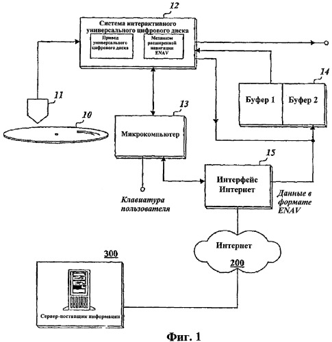 Способ и устройство воспроизведения данных, записанных на интерактивном носителе записи, в сочетании с ассоциированными вспомогательными данными (патент 2328779)