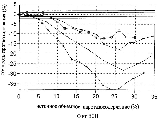 Многофазный расходомер кориолиса (патент 2406977)