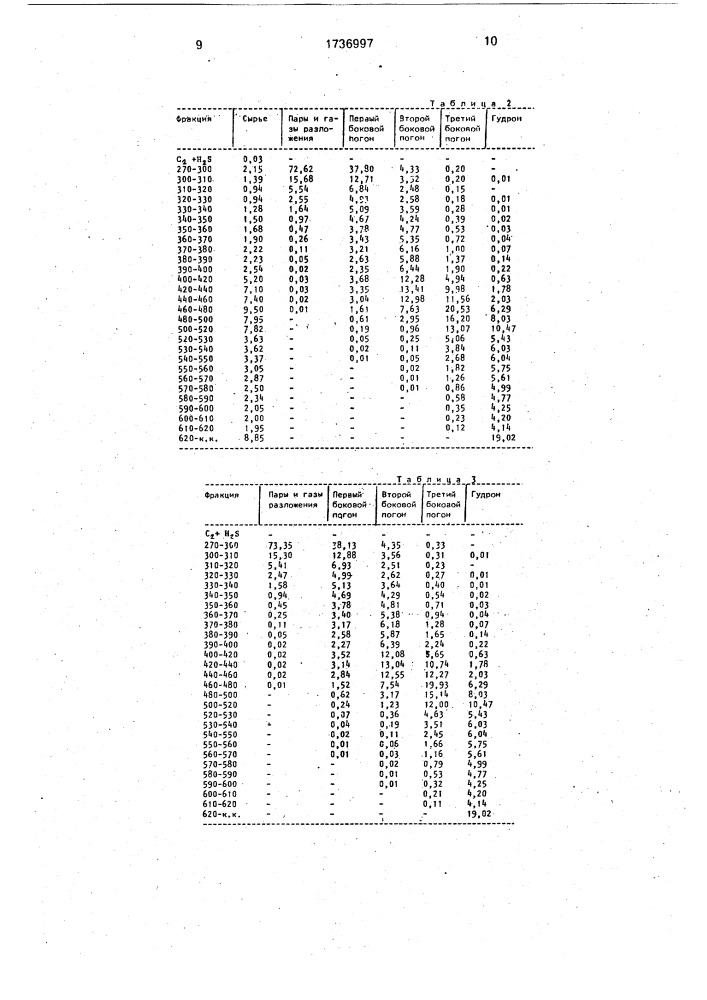 Способ получения нефтяных фракций (патент 1736997)